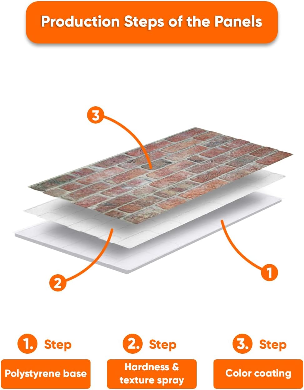 IZODEKOR 3D Wall Panels Brick Effect - Cladding, Stone Look, Styrofoam Facing for Living Room, Kitchen, Bathroom, Balcony, Bedroom, Back of Counter | Stone Bridge (10 x Panels) - Covers 53 sq ft