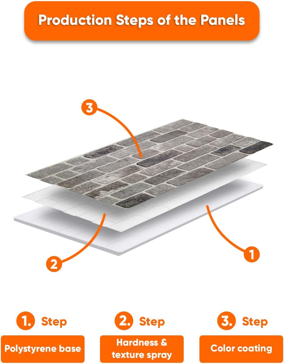 IZODEKOR 3D Wall Panels Brick Effect - Cladding, Stone Look, Styrofoam Facing for Living Room, Kitchen, Bathroom, Balcony, Bedroom, Back of Counter | Path of Gray (3 x Panels) - Covers 53 sq ft