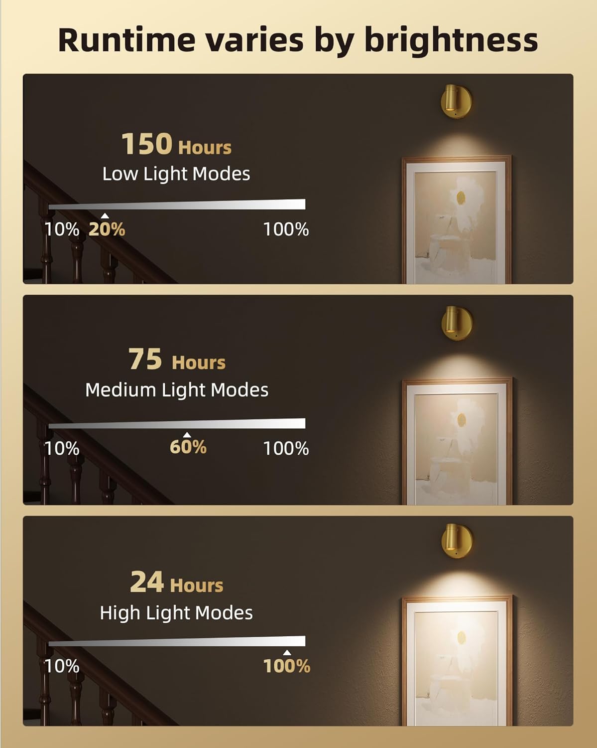 EZVALO LED Spotlight Indoor, 5500mAh Rechargeable Battery Uplighting Indoor, Wireless Mini Art Accent Spot Lights with Remote, for Plants Display Painting Dartboard Artwork Portrait Closet(2Pack-Gold)