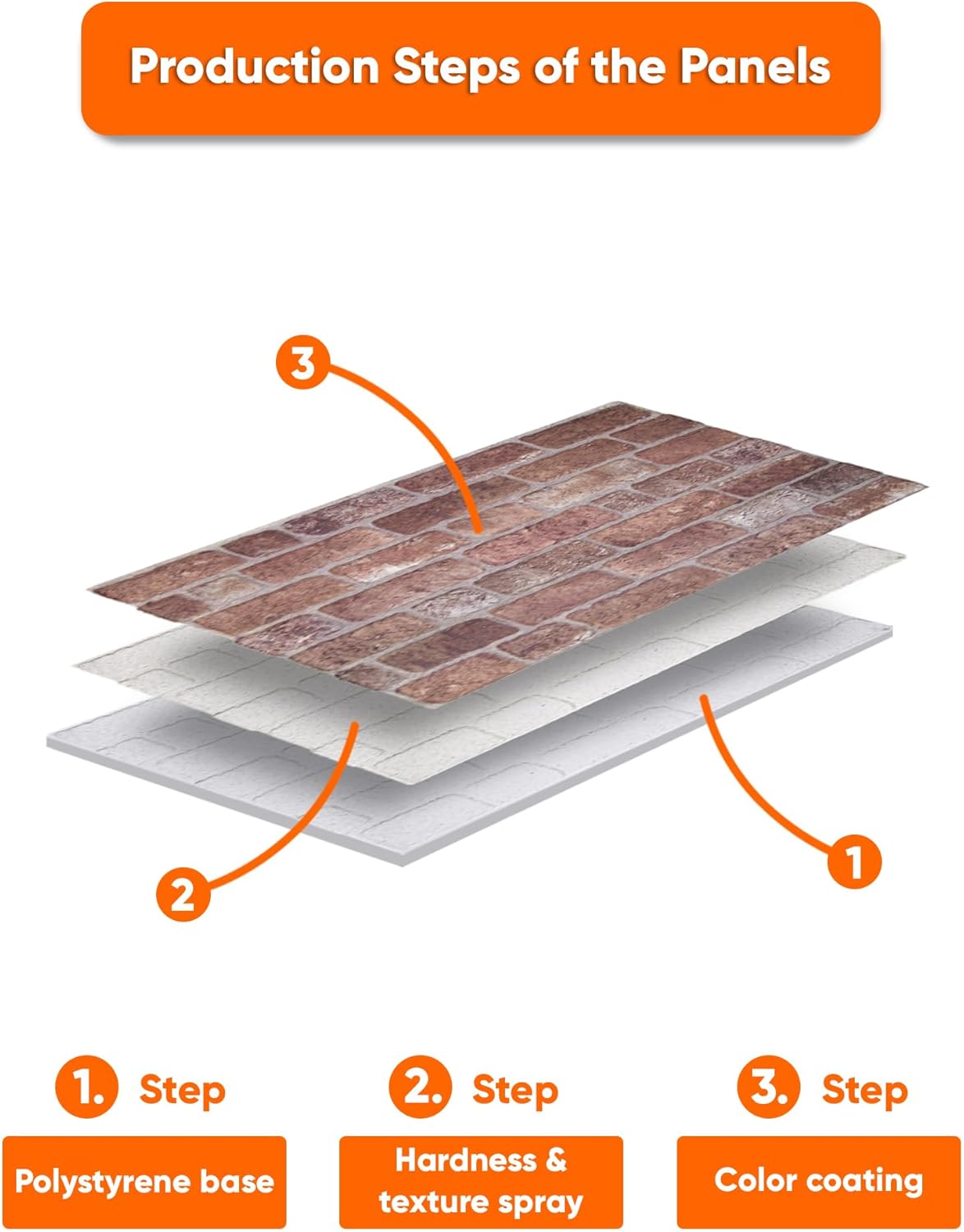 IZODEKOR 3D Wall Panels Brick Effect - Cladding, Stone Look, Styrofoam Facing for Living Room, Kitchen, Bathroom, Balcony, Bedroom, Back of Counter | Old Castle (10 x Panels) - Covers 53 sq ft