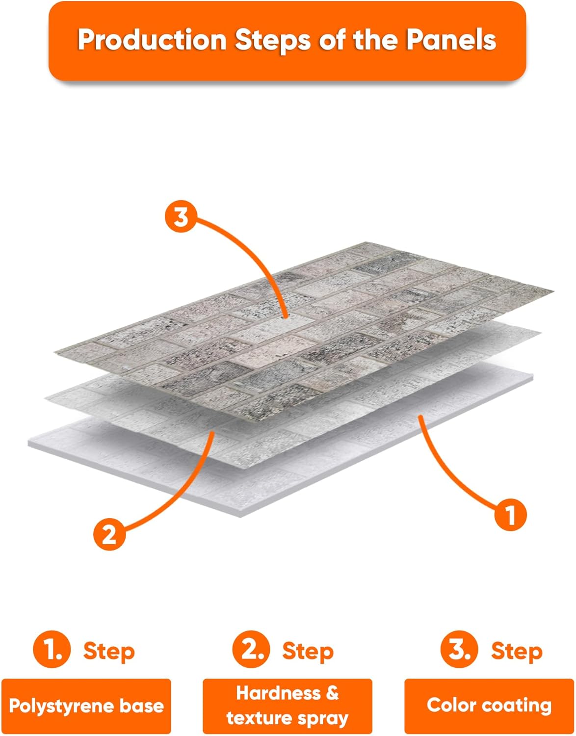 IZODEKOR 3D Brick Effect Wall Panels - Faux Brick Paneling for Living Room, Kitchen, Bathroom and More | Beige Dream - Pack of 10 Covers 53 sq ft