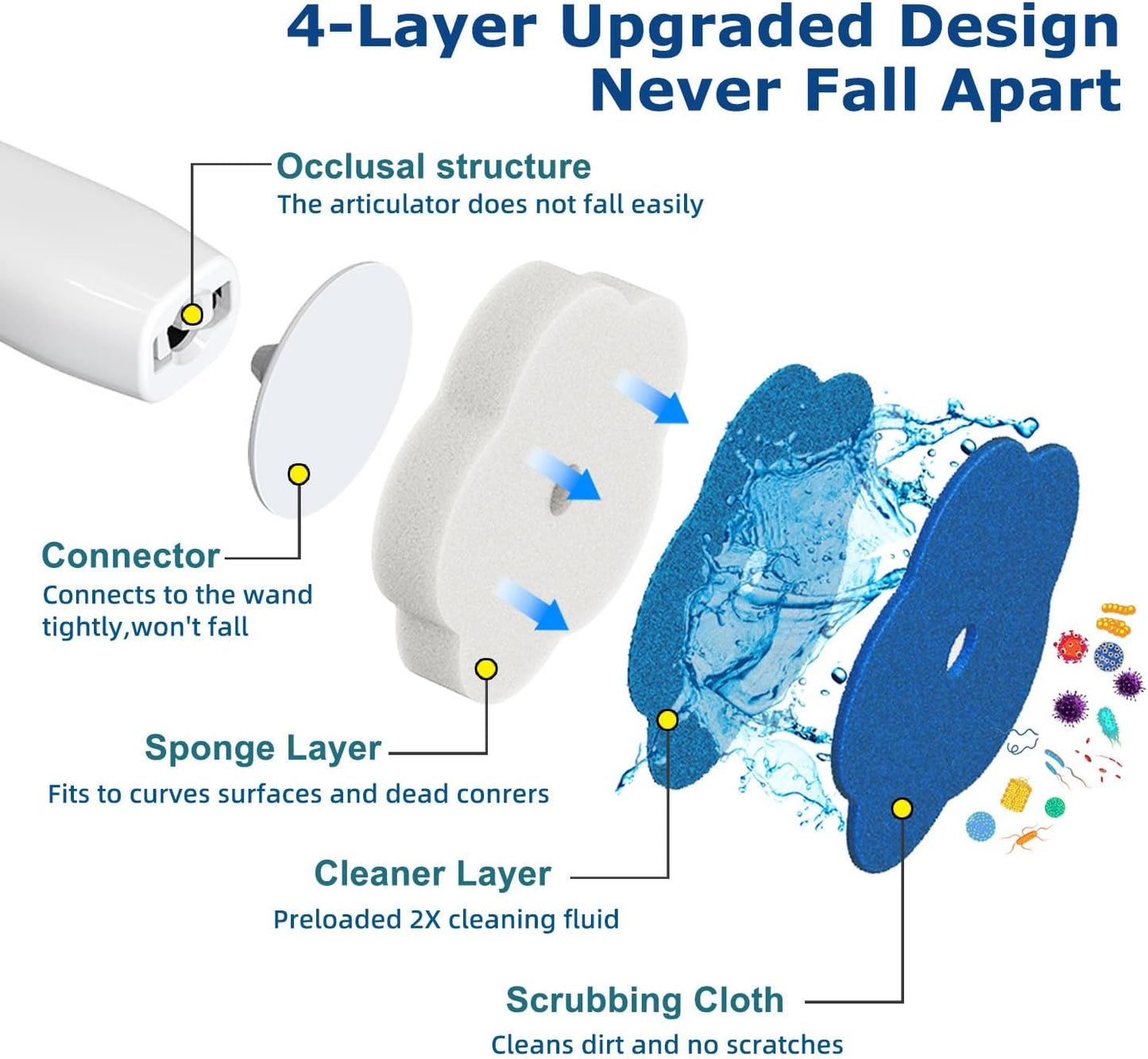 Disposable Toilet Brush: Toilet Bowl Brush and Holder Set with 24 Wand Refills, Upgraded Handle, 2X Cleaners, Toilet Cleaning System with Storage Caddy for Sink, Bathtub, Floor, Drain (2 Sets, Blue)